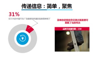 數(shù)說 每天數(shù)千汽車廣告，為何你的大腦只記住了個(gè)位數(shù)？